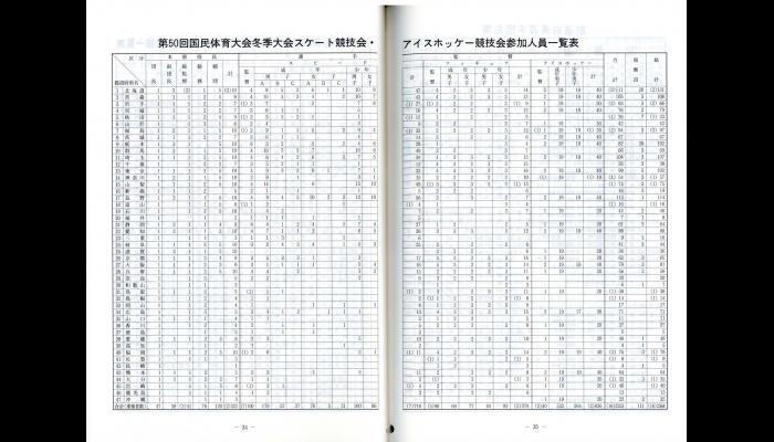 第50回国民体育大会冬季大会スケート競技会・アイスホッケー競技会プログラム4