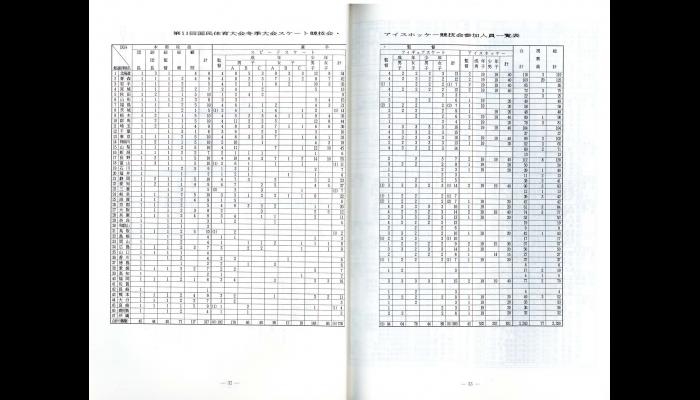 第53回国民体育大会冬季大会スケート競技会・アイスホッケー競技会のプログラム1