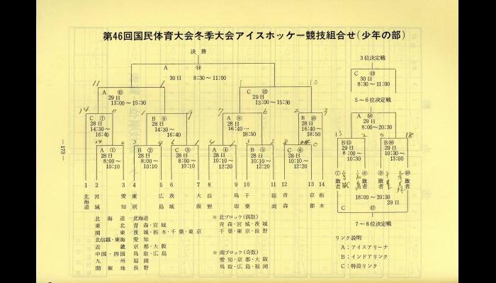 第46回国民体育大会冬季大会スケート競技会のプログラム8