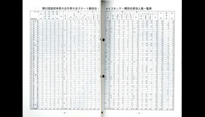 第52回国民体育大会冬季大会スケート競技会・アイスホッケー競技会のプログラム4