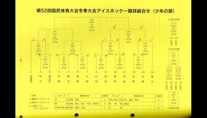 第52回国民体育大会冬季大会スケート競技会・アイスホッケー競技会のプログラム9